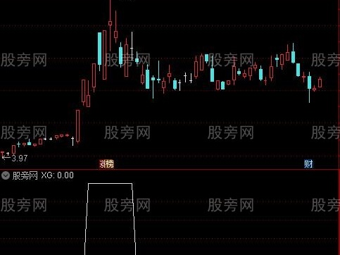 通达信跳空高开未回选股指标公式