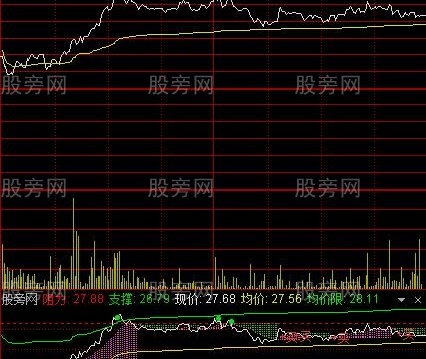 通达信经典做T分时指标公式