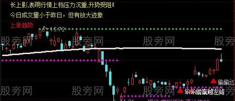 通达信拼凑K线主图指标公式