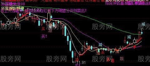 通达信金波段主图指标公式
