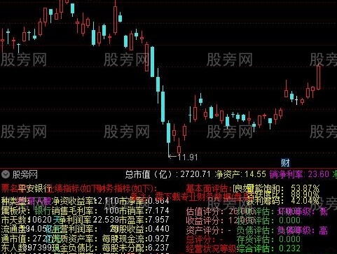 通达信基本面评测指标公式