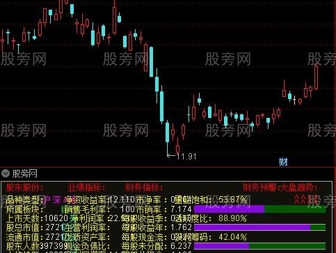 通达信排雷指标公式