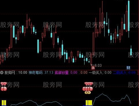 通达信新资金缩放量指标公式