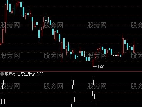 通达信注意进半仓选股指标公式