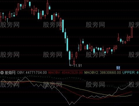通达信底进高出指标公式
