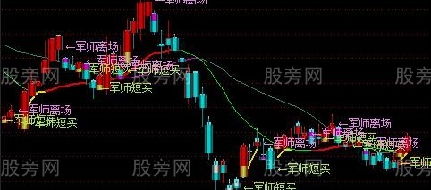 通达信私募军师出击主图指标公式