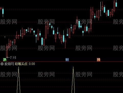 通达信吸筹买点指标公式