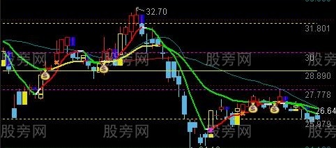 通达信跟庄黄金金叉主图指标公式