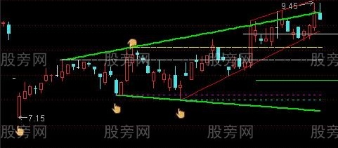 通达信支撑压力位主图指标公式