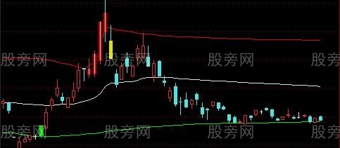 通达信牛股突破主图指标公式