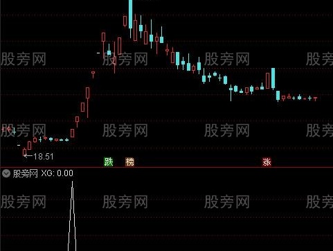 通达信超强趋势上升选股指标公式