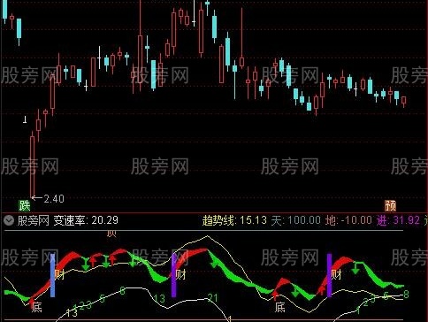 通达信佛光闪现指标公式