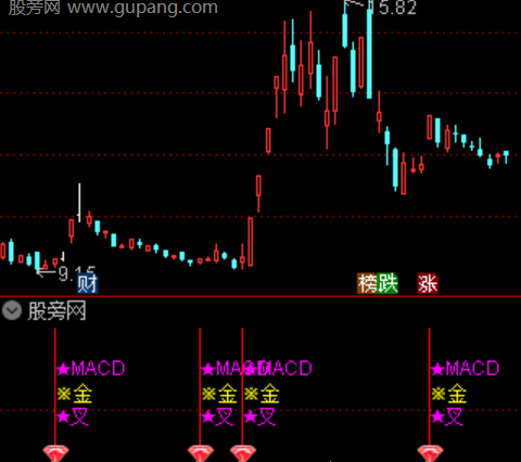 通达信主力量能控盘指标公式