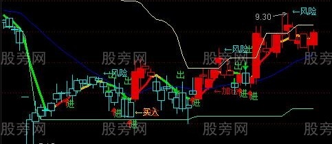 通达信强势买进狙击主图指标公式