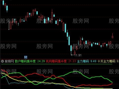 通达信筹码分析仪指标公式