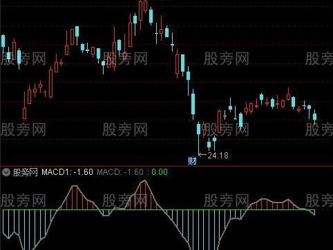 通达信散户用MACD指标公式