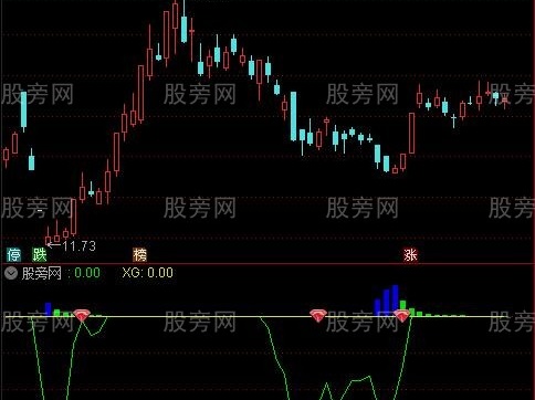 通达信波段稳健盈利指标公式