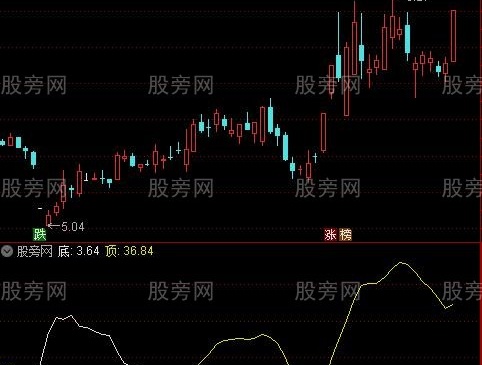 通达信背离强度指标公式