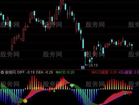通达信优化MACD顶底指标公式
