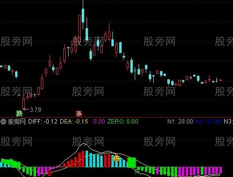 通达信MACD背离钝化指标公式