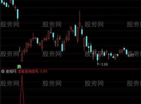 通达信准备进场选股指标公式