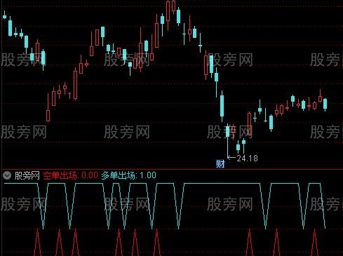 通达信出单点指标公式