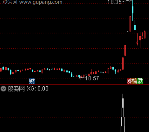 通达信突破启动选股指标公式