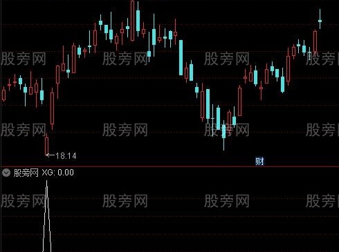 通达信急跌抄底选股指标公式