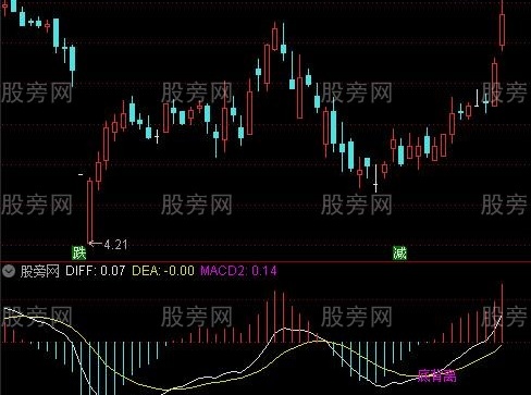 通达信EMACD指标公式