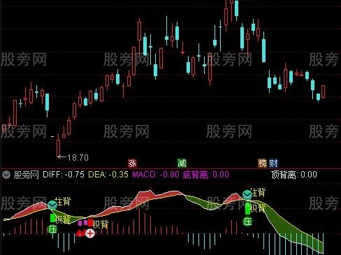 通达信增强版MACD指标公式