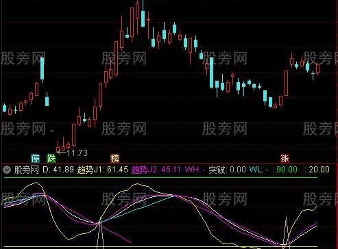 通达信KDJ划线指标公式