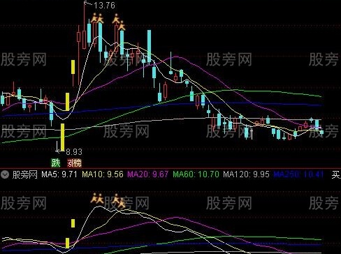 通达信买入和逃顶主图指标公式