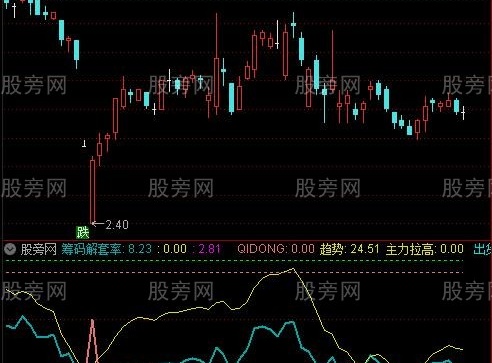 通达信散户找底看盘指标公式