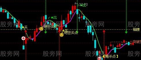 通达信闪电主图指标公式