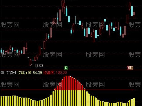 通达信波段控盘信号指标公式