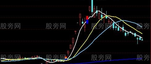 通达信飞刀穿越主图指标公式