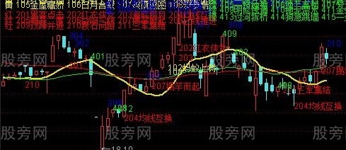 通达信最新版135战法主图指标公式