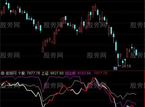通达信个股与大盘强弱度对比指标公式