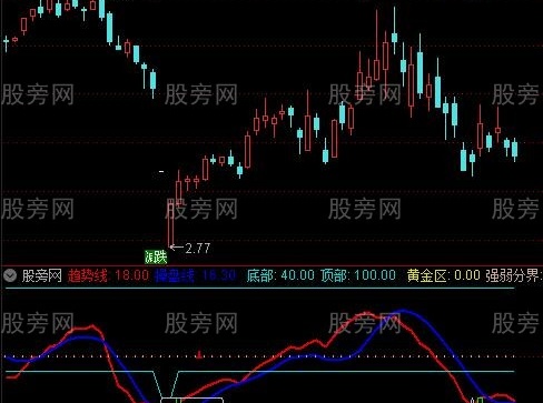 通达信趋势操盘抄底指标公式