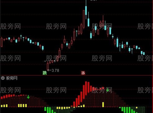 通达信MACD升级指标公式