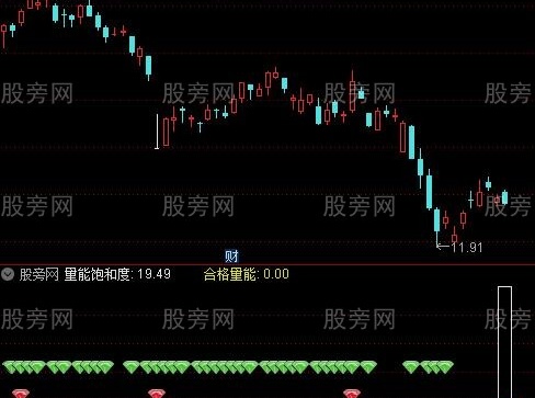 通达信量能50合格指标公式