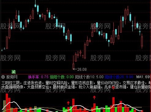 通达信三度量柱指标公式