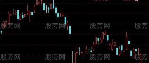 通达信财务评订主图指标公式