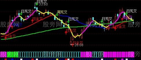通达信变色KDJ金死叉主图指标公式