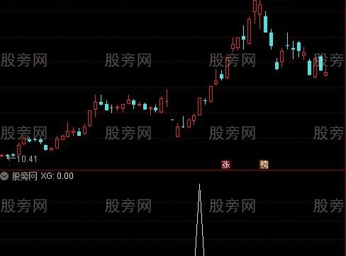 通达信百变一阳指选股指标公式