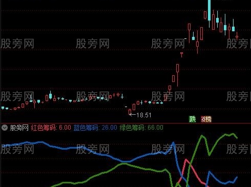 通达信彩色筹码指标公式