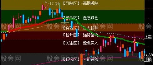 通达信神算子主图指标公式