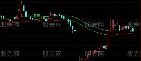 通达信小白龙主图指标公式