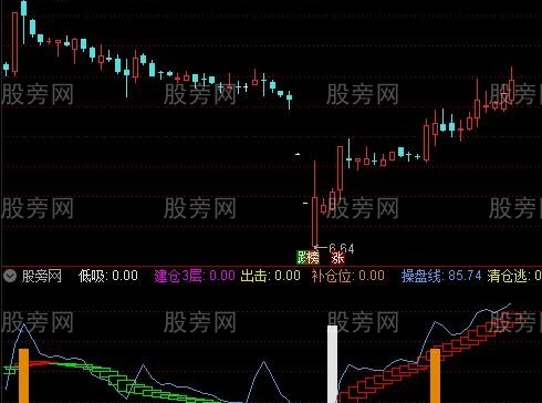 通达信买卖点提示指标公式