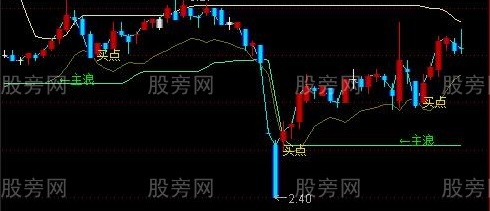 通达信主浪收阴追涨主图指标公式